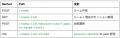 複数端末リアルタイム同期タイマー OSS「DeviceTick」 複数端末リアルタイム同期タイマー OSS「DeviceTick」