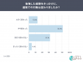 ネット通販で半数以上が後悔経験あり。後悔をきっかけ
