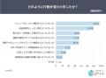 ネット通販で半数以上が後悔経験あり。後悔をきっかけ