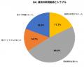 【ジューンブライド調査】花嫁の87%が肌準備に後悔、