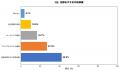 【ジューンブライド調査】花嫁の87%が肌準備に後悔、