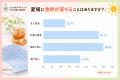 夏は約4割が「食欲低下」求められるのは“さっぱり×ス 夏は約4割が「食欲低下」求められるのは“さっぱり×ス