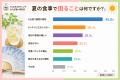 夏は約4割が「食欲低下」求められるのは“さっぱり×ス 夏は約4割が「食欲低下」求められるのは“さっぱり×ス