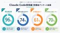 Uravation、Claude Code実践編 開催。受講者133名・満
