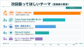 Uravation、Claude Code実践編 開催。受講者133名・満