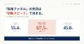 【1,496名調査】応募への初動「5分未満」は予約率67.5