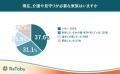 介護経験者の37.4%が家族との旅行を「あきらめた」! 介護経験者の37.4%が家族との旅行を「あきらめた」!