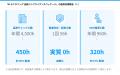 VideoTouch、コンプライアンス違反の検出から教育まで