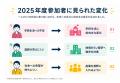 12～15歳が、地域で人生と向き合う7日間「Blue Family