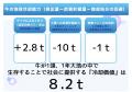 【命をインフラへ】既存市場でコストと見なされた牛を 【命をインフラへ】既存市場でコストと見なされた牛を