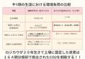 【命をインフラへ】既存市場でコストと見なされた牛を 【命をインフラへ】既存市場でコストと見なされた牛を