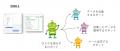 BizRobo!新バージョン「2026.1」を5月25日提供開始