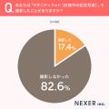 妊娠中の特別な記念に!マタニティフォト、約44%がプ 妊娠中の特別な記念に!マタニティフォト、約44%がプ