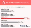 妊娠中の特別な記念に!マタニティフォト、約44%がプ 妊娠中の特別な記念に!マタニティフォト、約44%がプ