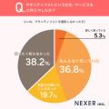 妊娠中の特別な記念に!マタニティフォト、約44%がプ 妊娠中の特別な記念に!マタニティフォト、約44%がプ
