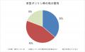 EV切り替えを検討する企業の81%が旧型社用車の処分を EV切り替えを検討する企業の81%が旧型社用車の処分を