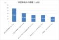 EV切り替えを検討する企業の81%が旧型社用車の処分を EV切り替えを検討する企業の81%が旧型社用車の処分を