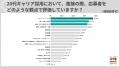 20代キャリア採用、大半の企業が書類選考で「業務内容 20代キャリア採用、大半の企業が書類選考で「業務内容