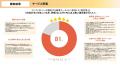【累計参加者600名突破】満足度81%を誇る実践型・越境 【累計参加者600名突破】満足度81%を誇る実践型・越境
