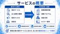 【法人向け健康支援の共同企画】福利厚生・ヘルスケア 【法人向け健康支援の共同企画】福利厚生・ヘルスケア