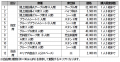 第67回いたばし花火大会を開催します！６月13日より有