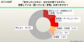 【500人に調査】約4割の家庭に放置家電　猛暑前utf-8