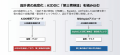 AIドリブン開発の落とし穴「品質の空白」を埋めutf-8