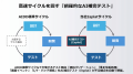 AIドリブン開発の落とし穴「品質の空白」を埋めutf-8