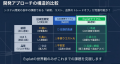 AIドリブン開発の落とし穴「品質の空白」を埋めutf-8