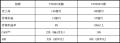 ＮＴＴデータ イントラマート、中期経営計画を発utf-8