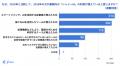 freee、「シャドーAI」の急速な普及に伴い情シス担当 freee、「シャドーAI」の急速な普及に伴い情シス担当