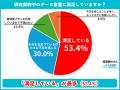 【ポケット型WiFiの利用実態500人調査】契約の決め手 【ポケット型WiFiの利用実態500人調査】契約の決め手