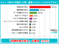 【ポケット型WiFiの利用実態500人調査】契約の決め手 【ポケット型WiFiの利用実態500人調査】契約の決め手