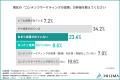 「もう書くことがない…」BtoBマーケ担当者の約8割がコ 「もう書くことがない…」BtoBマーケ担当者の約8割がコ