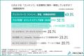 「もう書くことがない…」BtoBマーケ担当者の約8割がコ 「もう書くことがない…」BtoBマーケ担当者の約8割がコ