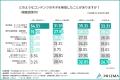「もう書くことがない…」BtoBマーケ担当者の約8割がコ 「もう書くことがない…」BtoBマーケ担当者の約8割がコ