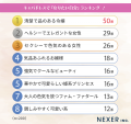 【女性200人に聞いた】キャバドレスで『なりたい自分 【女性200人に聞いた】キャバドレスで『なりたい自分