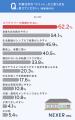 【住まい探しの意識調査】住宅検討者の約65％が「平屋