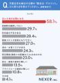 【住まい探しの意識調査】住宅検討者の約65％が「平屋