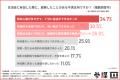 【名刺交換だけで終わる交流会に意味はあるのか？】参