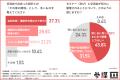 【名刺交換だけで終わる交流会に意味はあるのか？】参