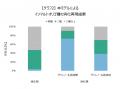 サラシノールによる糖の分解・吸収抑制と腸内環境への