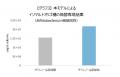 サラシノールによる糖の分解・吸収抑制と腸内環境への