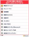 BEENOS、海外ファンの「アニメ視聴の実態調査」を発表 BEENOS、海外ファンの「アニメ視聴の実態調査」を発表
