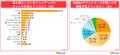 BEENOS、「海外アニメファンのグッズ購入意向調査」を