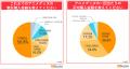 BEENOS、「海外アニメファンのグッズ購入意向調査」を