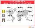 BEENOS、「海外アニメファンのグッズ購入意向調査」を