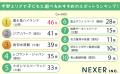 【パパママに聞いた】中部エリアで子どもと遊べるおす