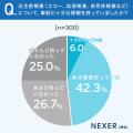 出生前検査、何がわかって何が不安?4割以上が重視し 出生前検査、何がわかって何が不安?4割以上が重視し
