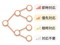 国産CNAPP「Cloudbase」、脆弱性タイムライン機能を強